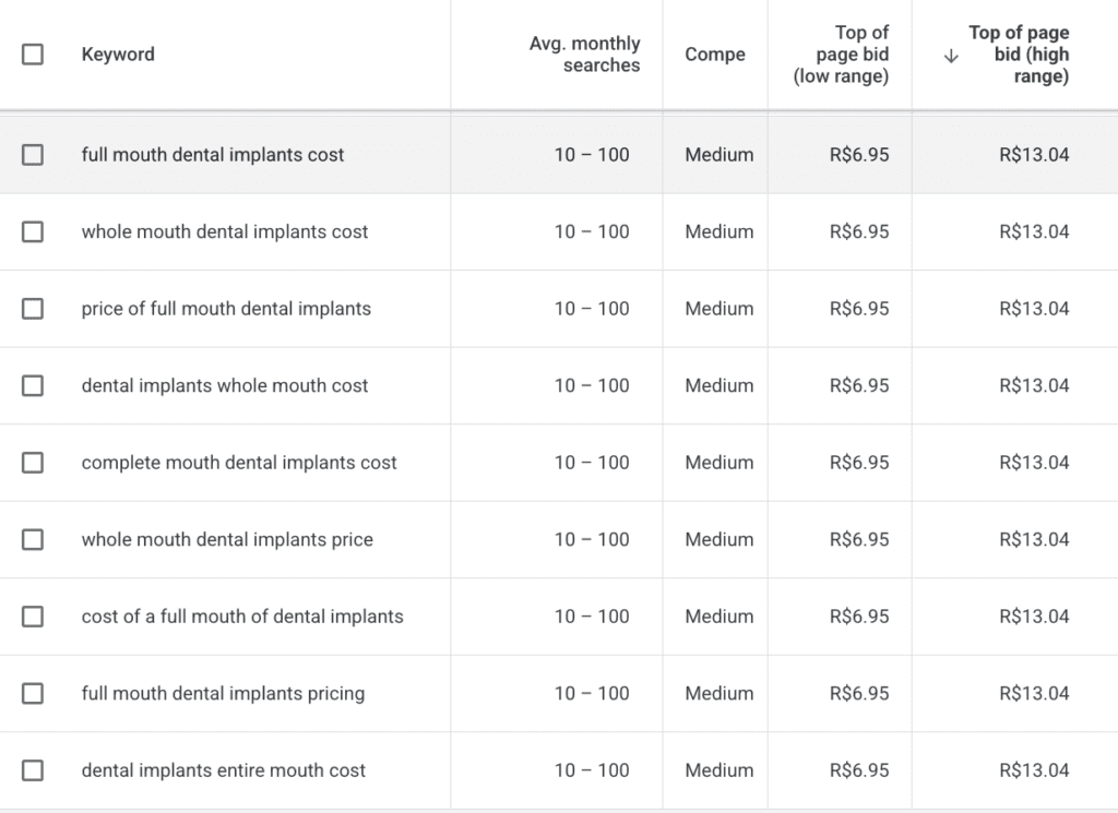 Google Ads For Dentist Keyword research