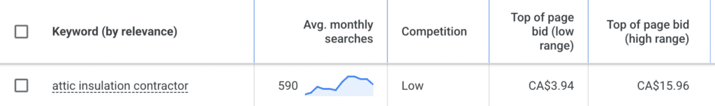 Google Ads For Home Insulation_ Attic insulation contractor